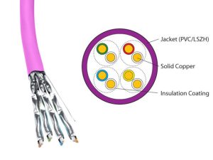SOLITINE FTP CAT6A Solid Cable LSZH